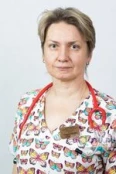 Махалова Анна Владиславовна - Москва