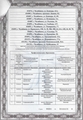лицензии