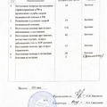 Фото Терещенко Александра Владимировна